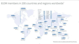 Linked In Membership numbers